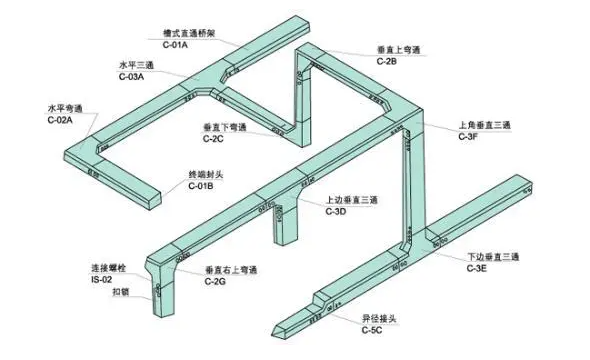 如何鑒別槽式電纜橋架，知道這些就夠了！電纜橋架廠家分享